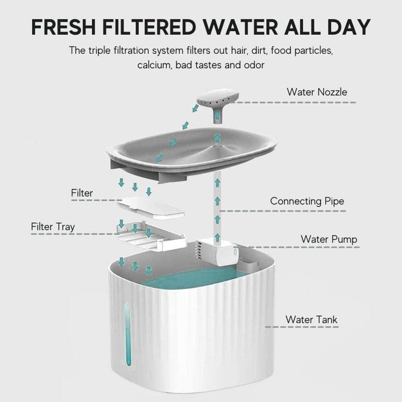 Automatic LED Filtered Cat Water Fountain