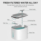 automatic LED filteretion system